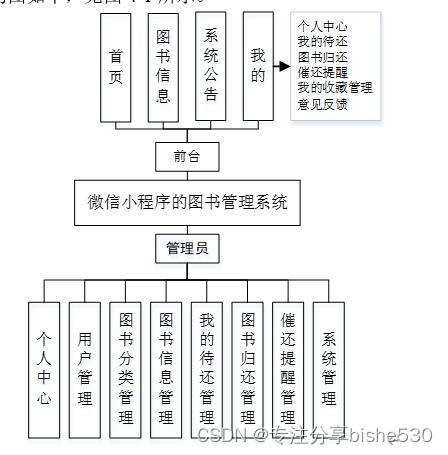 高校图书管理系统,高校图书管理系统的设计与实现