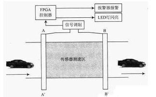 光电测速系统设计,原理、实现与应用