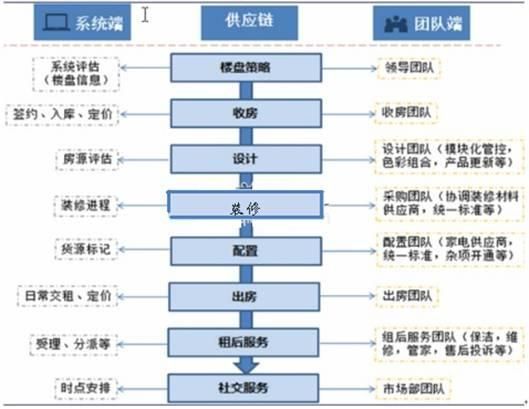 公寓运营系统,智能化管理助力行业发展