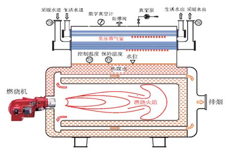 供电系统加热,供电系统加热技术在现代工业中的应用与优势