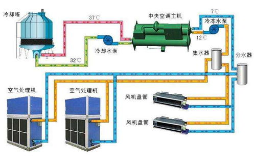 风冷空调系统,高效节能的室内环境解决方案