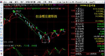 60分钟交易系统,策略、应用与风险控制