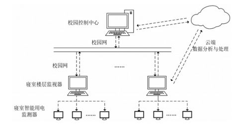 观测系统设计,关键要素与实施策略