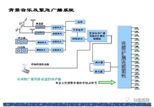 工程系统分,工程系统分概述