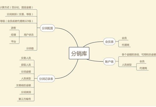 分销管理系统 开源,开源分销管理系统的优势与应用