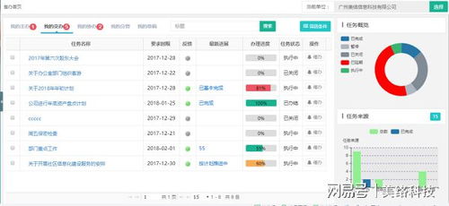 工作督办系统,提升企业执行力与效率的利器