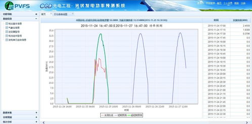 光伏功率预测系统,提升可再生能源利用效率的关键技术