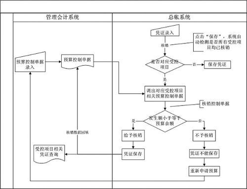 管理会计系统构建,提升企业决策效率的关键