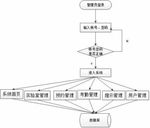 附系统,智能办公系统全面解析