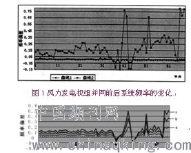 风电对电力系统的影响,风电对电力系统的影响分析