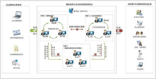 服务管理服务系统,提升企业服务效率的关键工具