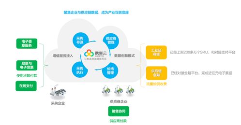 供应链关系管理系统,构建高效协同的供应链生态