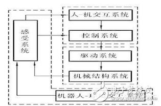 工业系统构成,工业系统构成概述