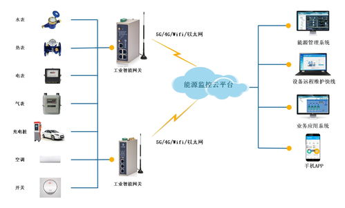 工厂控制系统,工厂控制系统的演变与未来趋势