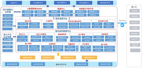 工业和信息化投资项目管理系统,工业和信息化投资项目管理系统的构建与应用