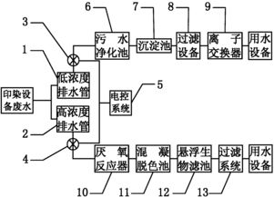 废水系统的作用,废水系统的作用与重要性