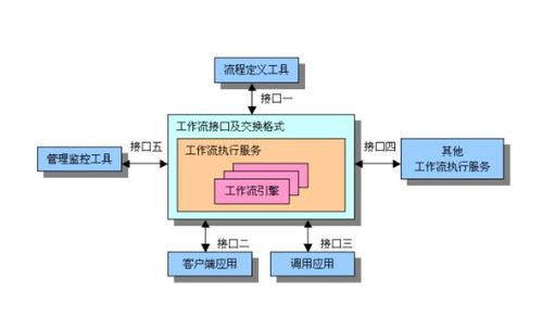 工作流系统人群,推动企业高效协同与业务流程优化的关键工具