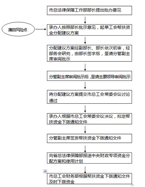 工会帮扶系统头像,传递温暖与关怀的视觉符号