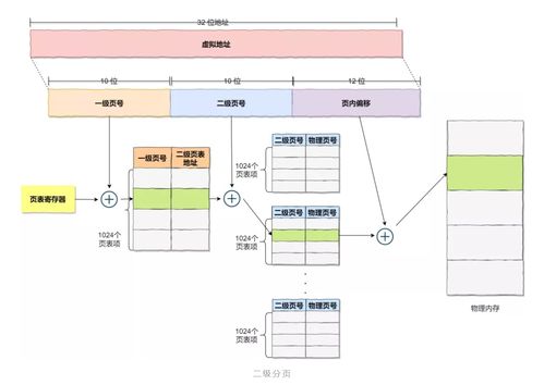 分段系统与分页系统,分段系统与分页系统概述