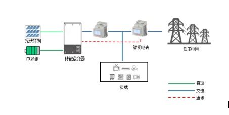 风力机控制系统,风力机控制系统的概述