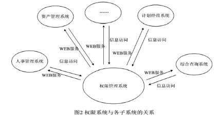 管理子系统,管理子系统的核心作用与实施策略