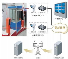 管报系统,管报系统在现代企业中的应用与价值