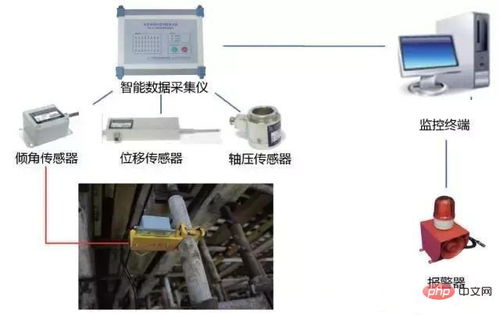 高支模监测系统,建筑安全与效率的双重保障