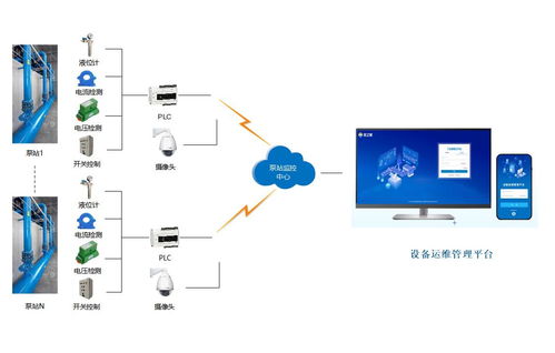 管理系统设备,高效设备管理，助力企业稳健发展