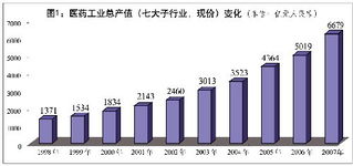 福建特殊药品监管系统,福建特殊药品监管系统的构建与成效