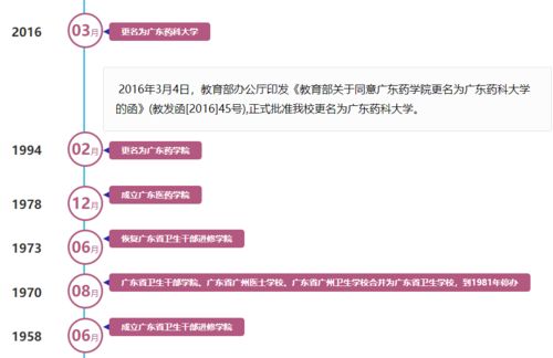 广东药科大学信息管理与信息系统,广东药科大学信息管理与信息系统专业介绍