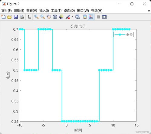 分时下电系统, 分时电价的特点