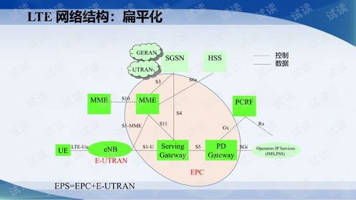 4g通信系统,技术特点、应用领域及发展趋势