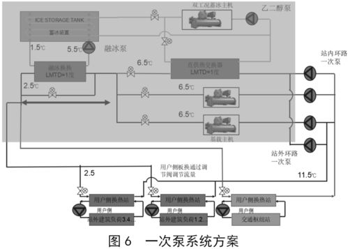 供冷系统,供冷系统在现代建筑中的应用与节能策略