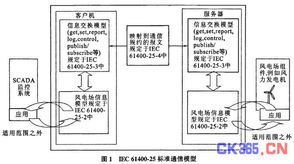 风电场通讯系统,风电场通讯系统在现代风电场建设中的重要性