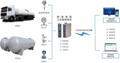 工业物联网系统,工业物联网系统概述