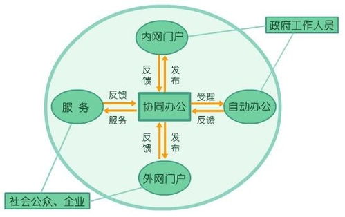 富阳协同政务系统,打造高效便捷的政务服务新模式