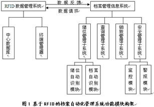 管理信息系统及子系统,管理信息系统的概述