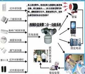 公安报警系统,科技助力安全守护