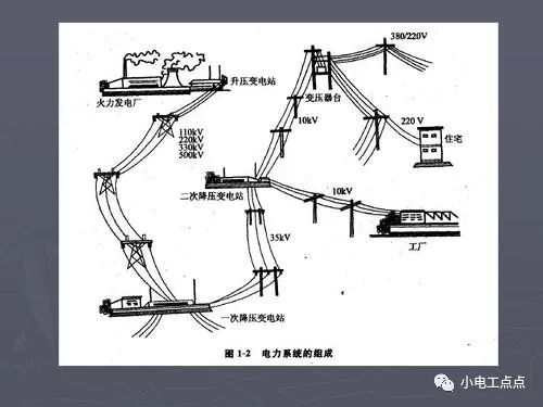 工业供配电系统,工业供配电系统的概述