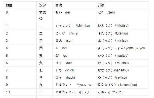 安卓10系统日语怎么说,「AI技術でAndroid 10対応の日本語文章の要約を作成する方法」