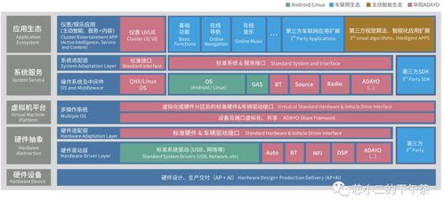 安卓开发系统架构图软件,从内核到应用层的全面解读