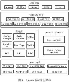 安卓系统系统架构,分层解析与核心功能揭秘