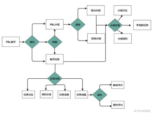 游戏流程图,基于游戏流程图的Flash ActionScript3.0小游戏制作步骤解析