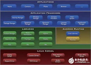 安卓操作系统架构图例,分层结构与应用组件解析