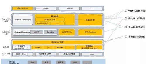 安卓系统的中间件层,架构核心与功能解析