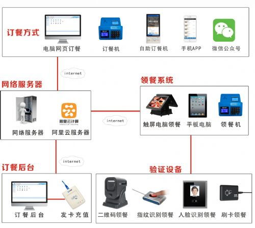 公司报餐系统,打造高效便捷的报餐管理系统