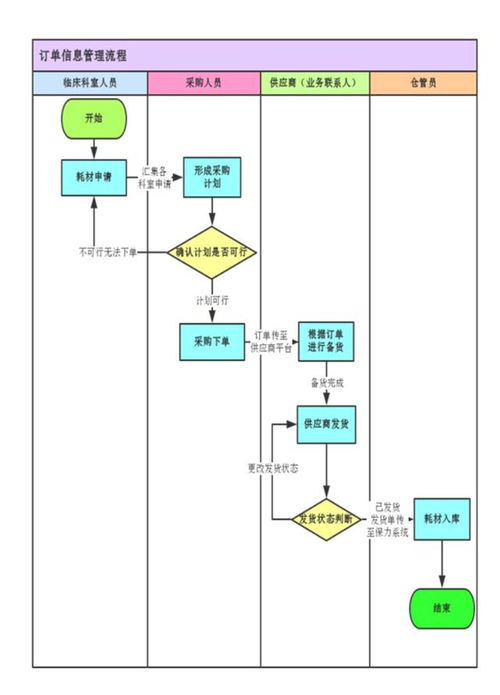 供应链系统流程图,从采购到交付的全面洞察