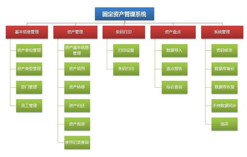 固定资产系统,全面优化企业资产管理的智能解决方案