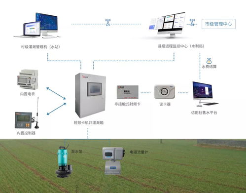 灌溉平台系统,农业现代化与水资源高效利用的融合实践”