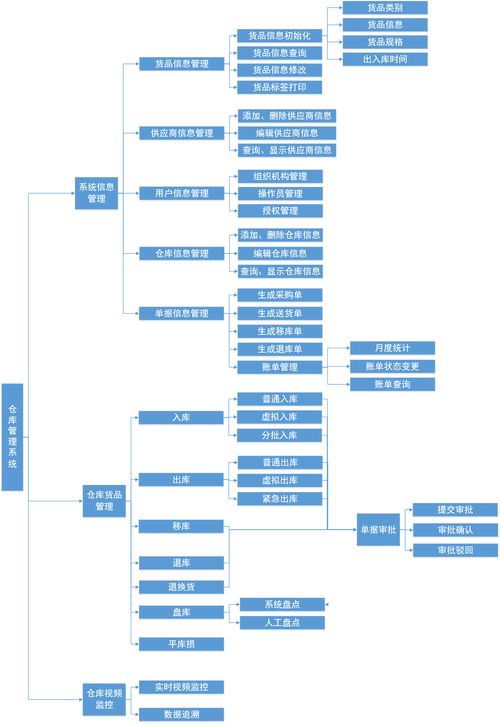 管理信息系统功能模块,管理信息系统功能模块全面解析与优化策略